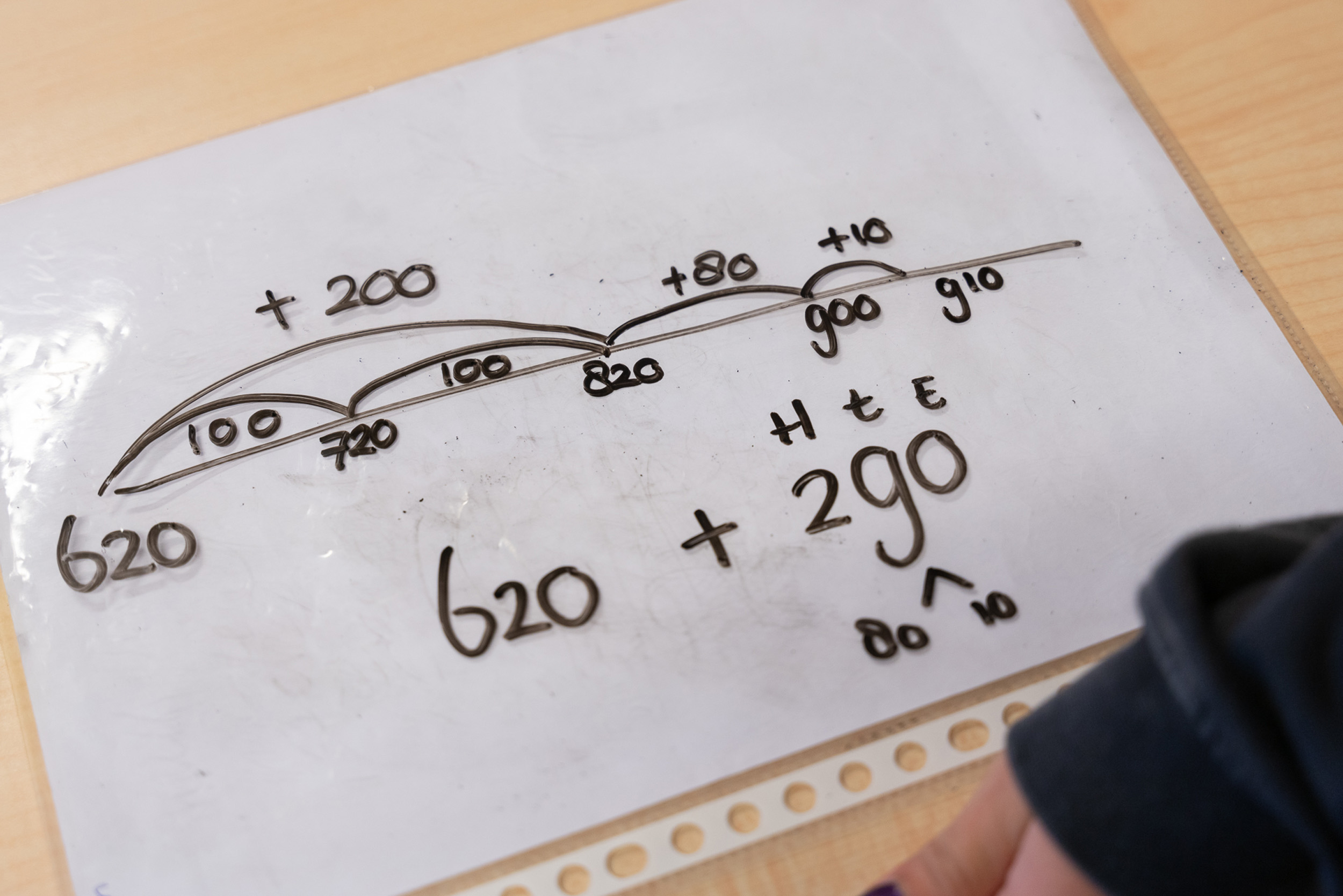Arithmetic and mathematics | Dalton School De Klipper